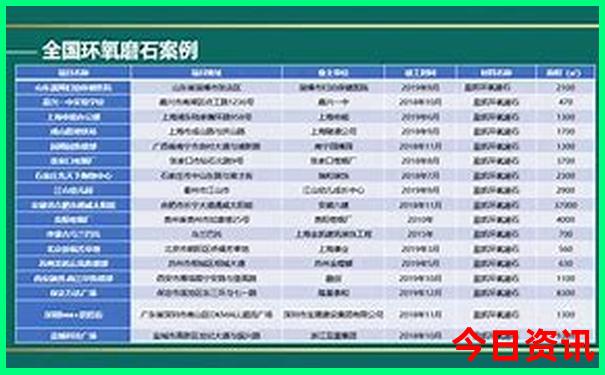 成都市区有哪些好玩的地方